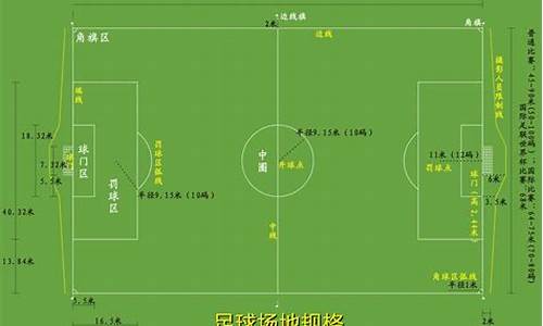 足球场地尺寸_五人制足球场地尺寸