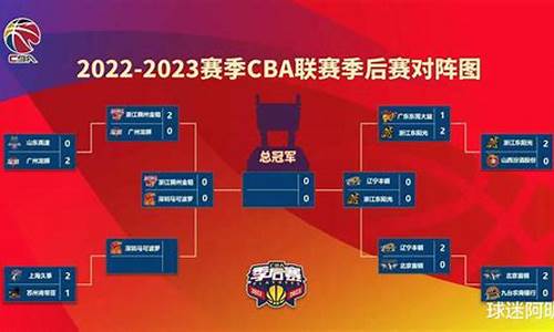 cba2023年赛程表,cba2020至2021年赛程表第三阶段