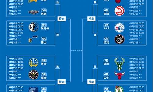 2024nba季后赛赛程最新对阵图,2024nba季后赛赛程