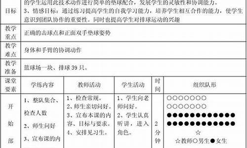 初中排球教学教案,初中排球教案模板