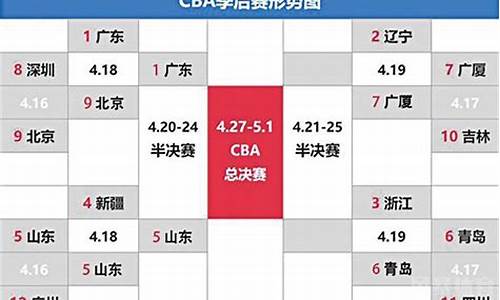 cba季后赛赛制几局几胜_cba季后赛赛制打几场