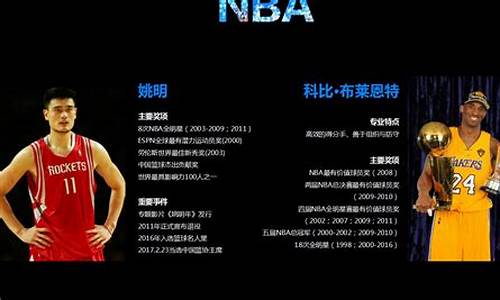 nba发展了多少年_nba发展史简介