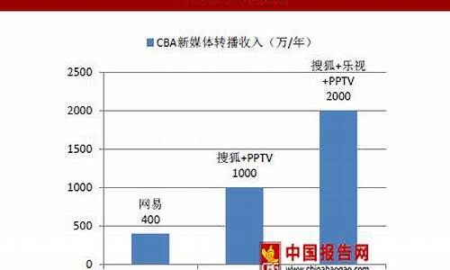 09年cba转播表,cba2008-2009赛季