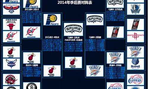 nba季后赛情况如何_nba季后赛赛程安排规则