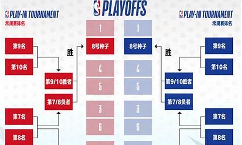 nba常规赛赛程规则_nba常规赛赛程规则表