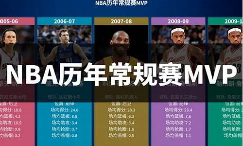 目前nba排名,nba现排行榜