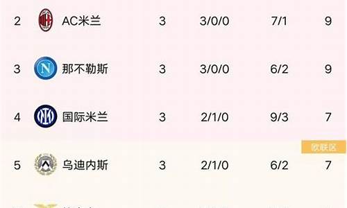 意甲排名2020第几_意甲最新排名排行榜