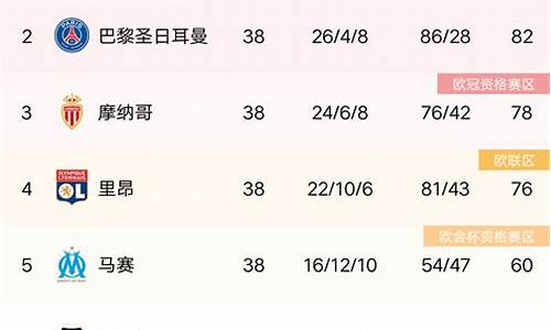 法甲2020到2021积分榜_法甲2022年积分榜