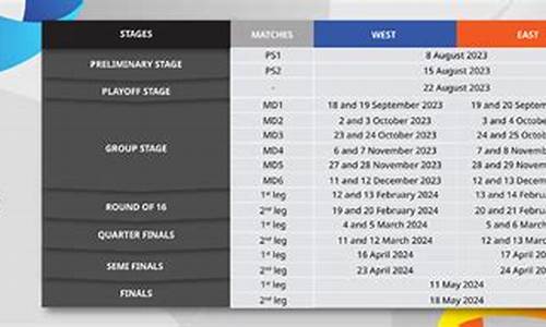 亚冠赛程表2024八强对阵图,亚冠赛程表2024八强对阵