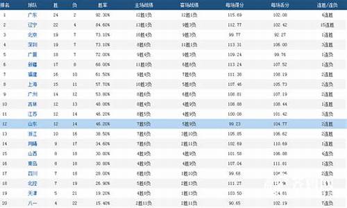 cba球员总得分排行榜_cba球员总积分榜