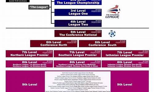 英格兰联赛分几级,英格兰第六级别联赛积分榜