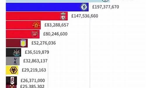 英超转会费支出排行_英超转会支出榜