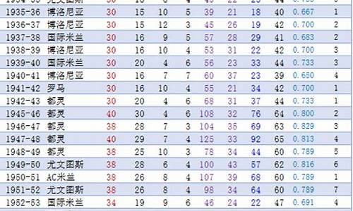 意甲历届杯赛冠军_意甲历届杯赛冠军是谁