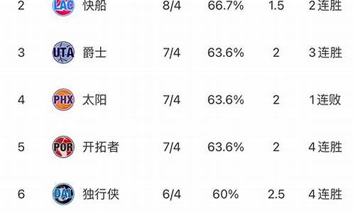 nba东西排名最新排名_nba东西分布