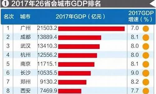 山东省和广东省gdp,山东和广东gdp对比