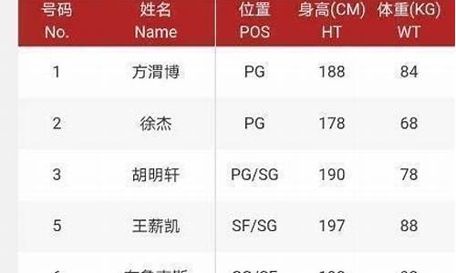 广东队19号球员身高,cba广东队19号球员是谁