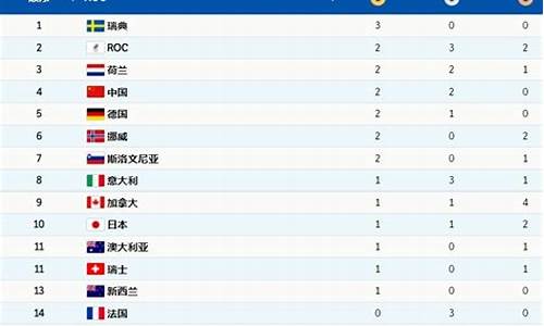 瑞典冬奥会奖牌榜_瑞士冬奥会金牌